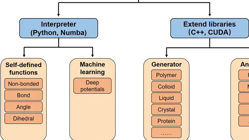 PyGAMD:Python graphics processing unit-accelerated molecular dynamics software