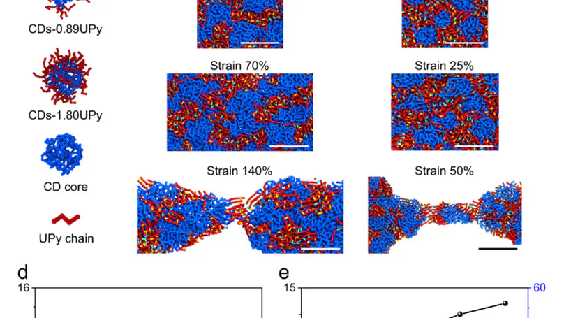 Recastable assemblies of carbon dots into mechanically robust macroscopic materials