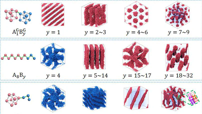 Self-Assembly Behaviors of Giant Amphiphiles Containing Cubic Cage-like “Monomers”