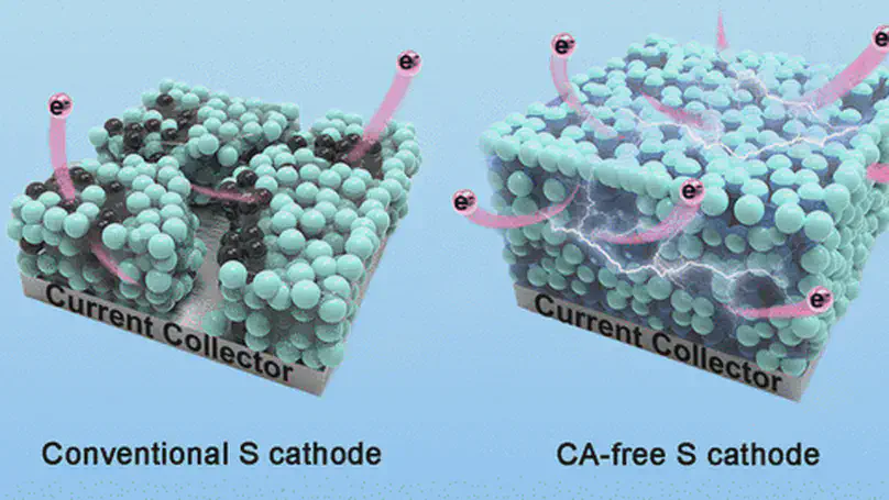 Small Things Make a Big Difference:Conductive Cross-Linking  Sodium Alginate@MXene Binder Enables High-Volumetric-Capacity and  High-Mass-Loading Li–S Battery