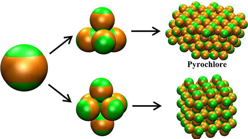 Softness-Enhanced Self-Assembly of Pyrochlore- and Perovskite-like Colloidal Photonic Crystals from Triblock Janus Particles