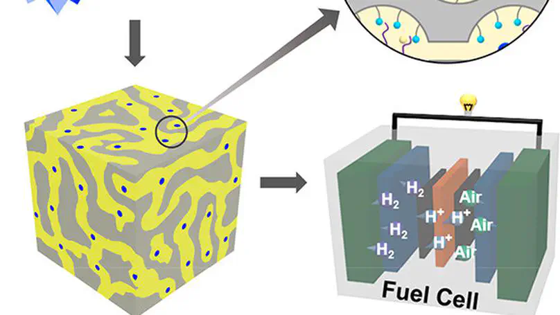 Supramolecular Anchoring of Polyoxometalate Amphiphiles into Nafion Nanophases for Enhanced Proton Conduction