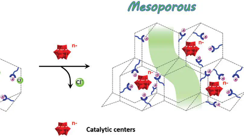 Synergic Catalysts of Polyoxometalate@Cationic Porous Aromatic  Frameworks:Reciprocal Modulation of Both Capture and Conversion  Materials