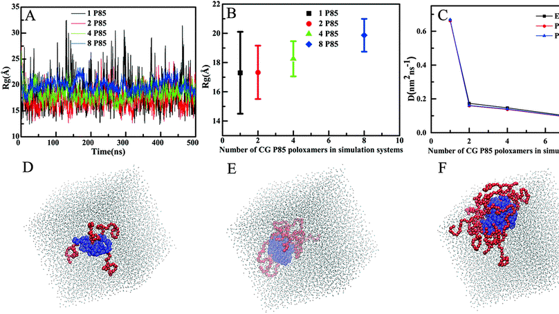 The coarse-grained models of poly(ethylene oxide) and  poly(propylene oxide) homopolymers and poloxamers in big multipole water  (BMW) and MARTINI frameworks