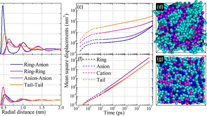 The ENUF method—Ewald summation based on nonuniform  fast Fourier transform:Implementation, parallelization, and  application