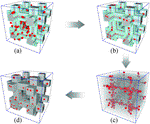 Three-dimensional inverse design of nanopatterns with block copolymers and homopolymers
