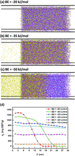 Understanding the desulphurization process in an ionic porous aromatic framework