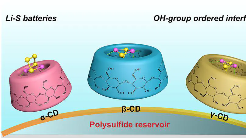 Unveiling the Role of Hydroxyl Architecture on Polysulfide Trapping for High-Performance Lithium–Sulfur Batteries