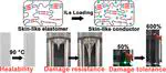 Mechanically Robust Skin-like Poly(urethane-urea) Elastomers  Cross-Linked with Hydrogen-Bond Arrays and Their Application as  High-Performance Ultrastretchable Conductors