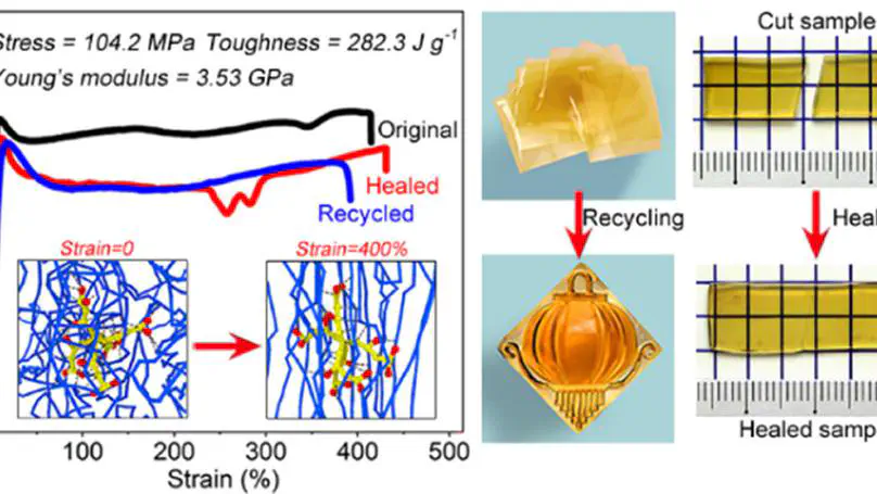 Remalleable, Healable, and Highly Sustainable Supramolecular  Polymeric Materials Combining Superhigh Strength and Ultrahigh Toughness