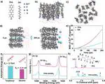 Synergistic Cation‐π Interactions and PEDOT‐Based Protective Double‐Layer for High Performance Zinc Anode