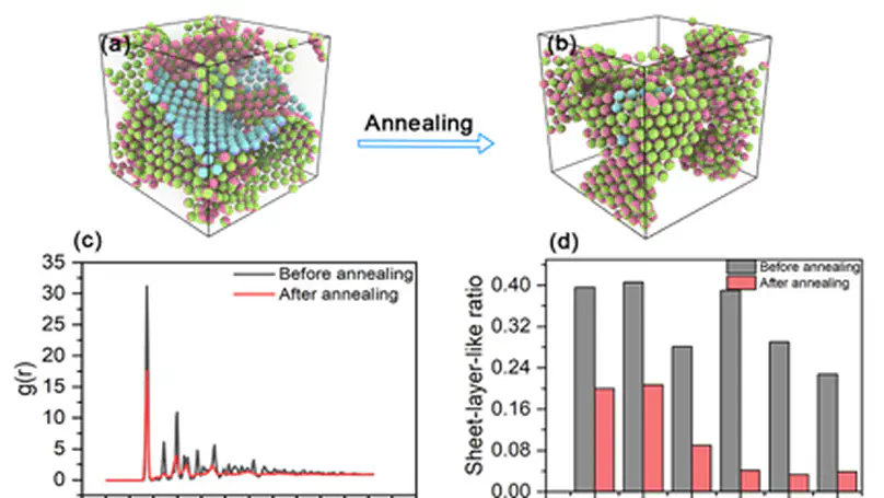 Modeling for nanoparticle-stabilized, robust small-domain bicontinuous emulsions